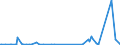 KN 85232931 /Exporte /Einheit = Preise (Euro/Bes. Maßeinheiten) /Partnerland: Ehem.jug.rep.mazed /Meldeland: Europäische Union /85232931:Magnetb„nder und Magnetplatten, mit Aufzeichnung, zur Wiedergabe von Ph„nomenen (Ausg. zur Ton-Â oder Bildwiedergabe, zur Wiedergabe von Programmen, Daten, ton und Bildern, die in Maschinenlesbarer Bin„rform Aufgezeichnet Sind und šber Eine Automatische Datenverarbeitungsmaschine Gehandhabt Oder Ver„ndert Werden K”nnen Sowie Waren des Kapitels 37)
