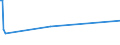 KN 85232931 /Exporte /Einheit = Preise (Euro/Bes. Maßeinheiten) /Partnerland: Sudan /Meldeland: Eur27 /85232931:Magnetb„nder und Magnetplatten, mit Aufzeichnung, zur Wiedergabe von Ph„nomenen (Ausg. zur Ton-Â oder Bildwiedergabe, zur Wiedergabe von Programmen, Daten, ton und Bildern, die in Maschinenlesbarer Bin„rform Aufgezeichnet Sind und šber Eine Automatische Datenverarbeitungsmaschine Gehandhabt Oder Ver„ndert Werden K”nnen Sowie Waren des Kapitels 37)