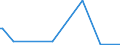 KN 85232931 /Exporte /Einheit = Preise (Euro/Bes. Maßeinheiten) /Partnerland: Mauretanien /Meldeland: Eur28 /85232931:Magnetb„nder und Magnetplatten, mit Aufzeichnung, zur Wiedergabe von Ph„nomenen (Ausg. zur Ton-Â oder Bildwiedergabe, zur Wiedergabe von Programmen, Daten, ton und Bildern, die in Maschinenlesbarer Bin„rform Aufgezeichnet Sind und šber Eine Automatische Datenverarbeitungsmaschine Gehandhabt Oder Ver„ndert Werden K”nnen Sowie Waren des Kapitels 37)