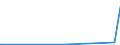 KN 85232931 /Exporte /Einheit = Preise (Euro/Bes. Maßeinheiten) /Partnerland: Guinea /Meldeland: Europäische Union /85232931:Magnetb„nder und Magnetplatten, mit Aufzeichnung, zur Wiedergabe von Ph„nomenen (Ausg. zur Ton-Â oder Bildwiedergabe, zur Wiedergabe von Programmen, Daten, ton und Bildern, die in Maschinenlesbarer Bin„rform Aufgezeichnet Sind und šber Eine Automatische Datenverarbeitungsmaschine Gehandhabt Oder Ver„ndert Werden K”nnen Sowie Waren des Kapitels 37)