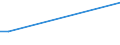 KN 85232931 /Exporte /Einheit = Preise (Euro/Bes. Maßeinheiten) /Partnerland: Zentralaf.republik /Meldeland: Eur27 /85232931:Magnetb„nder und Magnetplatten, mit Aufzeichnung, zur Wiedergabe von Ph„nomenen (Ausg. zur Ton-Â oder Bildwiedergabe, zur Wiedergabe von Programmen, Daten, ton und Bildern, die in Maschinenlesbarer Bin„rform Aufgezeichnet Sind und šber Eine Automatische Datenverarbeitungsmaschine Gehandhabt Oder Ver„ndert Werden K”nnen Sowie Waren des Kapitels 37)