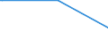 KN 85232931 /Exporte /Einheit = Preise (Euro/Bes. Maßeinheiten) /Partnerland: Seychellen /Meldeland: Eur27 /85232931:Magnetb„nder und Magnetplatten, mit Aufzeichnung, zur Wiedergabe von Ph„nomenen (Ausg. zur Ton-Â oder Bildwiedergabe, zur Wiedergabe von Programmen, Daten, ton und Bildern, die in Maschinenlesbarer Bin„rform Aufgezeichnet Sind und šber Eine Automatische Datenverarbeitungsmaschine Gehandhabt Oder Ver„ndert Werden K”nnen Sowie Waren des Kapitels 37)