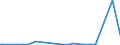 KN 85232931 /Exporte /Einheit = Preise (Euro/Bes. Maßeinheiten) /Partnerland: Mosambik /Meldeland: Europäische Union /85232931:Magnetb„nder und Magnetplatten, mit Aufzeichnung, zur Wiedergabe von Ph„nomenen (Ausg. zur Ton-Â oder Bildwiedergabe, zur Wiedergabe von Programmen, Daten, ton und Bildern, die in Maschinenlesbarer Bin„rform Aufgezeichnet Sind und šber Eine Automatische Datenverarbeitungsmaschine Gehandhabt Oder Ver„ndert Werden K”nnen Sowie Waren des Kapitels 37)