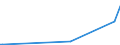KN 85232931 /Exporte /Einheit = Preise (Euro/Bes. Maßeinheiten) /Partnerland: Malawi /Meldeland: Eur28 /85232931:Magnetb„nder und Magnetplatten, mit Aufzeichnung, zur Wiedergabe von Ph„nomenen (Ausg. zur Ton-Â oder Bildwiedergabe, zur Wiedergabe von Programmen, Daten, ton und Bildern, die in Maschinenlesbarer Bin„rform Aufgezeichnet Sind und šber Eine Automatische Datenverarbeitungsmaschine Gehandhabt Oder Ver„ndert Werden K”nnen Sowie Waren des Kapitels 37)