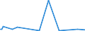 KN 85234091 /Exporte /Einheit = Preise (Euro/Bes. Maßeinheiten) /Partnerland: Island /Meldeland: Europäische Union /85234091:Aufzeichnungstr„ger, Optische, mit Aufzeichnung, zur Wiedergabe von Ph„nomenen (Ausg. Platten [discs] fr Laserabnehmersysteme, Solche zur Ton- oder Bildwiedergabe, zur Wiedergabe von Programmen, Daten, ton und Bildern, die in Maschinenlesbarer Bin„rform Aufgezeichnet Sind und šber Eine Automatische Datenverarbeitungsmaschine Gehandhabt Oder Ver„ndert Werden K”nnen Sowie Waren des Kapitels 37)