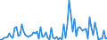KN 85234091 /Exporte /Einheit = Preise (Euro/Bes. Maßeinheiten) /Partnerland: Finnland /Meldeland: Europäische Union /85234091:Aufzeichnungstr„ger, Optische, mit Aufzeichnung, zur Wiedergabe von Ph„nomenen (Ausg. Platten [discs] fr Laserabnehmersysteme, Solche zur Ton- oder Bildwiedergabe, zur Wiedergabe von Programmen, Daten, ton und Bildern, die in Maschinenlesbarer Bin„rform Aufgezeichnet Sind und šber Eine Automatische Datenverarbeitungsmaschine Gehandhabt Oder Ver„ndert Werden K”nnen Sowie Waren des Kapitels 37)