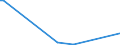 KN 85234091 /Exporte /Einheit = Preise (Euro/Bes. Maßeinheiten) /Partnerland: Liechtenstein /Meldeland: Europäische Union /85234091:Aufzeichnungstr„ger, Optische, mit Aufzeichnung, zur Wiedergabe von Ph„nomenen (Ausg. Platten [discs] fr Laserabnehmersysteme, Solche zur Ton- oder Bildwiedergabe, zur Wiedergabe von Programmen, Daten, ton und Bildern, die in Maschinenlesbarer Bin„rform Aufgezeichnet Sind und šber Eine Automatische Datenverarbeitungsmaschine Gehandhabt Oder Ver„ndert Werden K”nnen Sowie Waren des Kapitels 37)