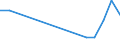 KN 85234091 /Exporte /Einheit = Preise (Euro/Bes. Maßeinheiten) /Partnerland: San Marino /Meldeland: Europäische Union /85234091:Aufzeichnungstr„ger, Optische, mit Aufzeichnung, zur Wiedergabe von Ph„nomenen (Ausg. Platten [discs] fr Laserabnehmersysteme, Solche zur Ton- oder Bildwiedergabe, zur Wiedergabe von Programmen, Daten, ton und Bildern, die in Maschinenlesbarer Bin„rform Aufgezeichnet Sind und šber Eine Automatische Datenverarbeitungsmaschine Gehandhabt Oder Ver„ndert Werden K”nnen Sowie Waren des Kapitels 37)