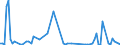 KN 85234091 /Exporte /Einheit = Preise (Euro/Bes. Maßeinheiten) /Partnerland: Lettland /Meldeland: Europäische Union /85234091:Aufzeichnungstr„ger, Optische, mit Aufzeichnung, zur Wiedergabe von Ph„nomenen (Ausg. Platten [discs] fr Laserabnehmersysteme, Solche zur Ton- oder Bildwiedergabe, zur Wiedergabe von Programmen, Daten, ton und Bildern, die in Maschinenlesbarer Bin„rform Aufgezeichnet Sind und šber Eine Automatische Datenverarbeitungsmaschine Gehandhabt Oder Ver„ndert Werden K”nnen Sowie Waren des Kapitels 37)