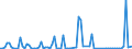 KN 85234091 /Exporte /Einheit = Preise (Euro/Bes. Maßeinheiten) /Partnerland: Litauen /Meldeland: Europäische Union /85234091:Aufzeichnungstr„ger, Optische, mit Aufzeichnung, zur Wiedergabe von Ph„nomenen (Ausg. Platten [discs] fr Laserabnehmersysteme, Solche zur Ton- oder Bildwiedergabe, zur Wiedergabe von Programmen, Daten, ton und Bildern, die in Maschinenlesbarer Bin„rform Aufgezeichnet Sind und šber Eine Automatische Datenverarbeitungsmaschine Gehandhabt Oder Ver„ndert Werden K”nnen Sowie Waren des Kapitels 37)