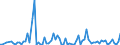 KN 85234091 /Exporte /Einheit = Preise (Euro/Bes. Maßeinheiten) /Partnerland: Rumaenien /Meldeland: Europäische Union /85234091:Aufzeichnungstr„ger, Optische, mit Aufzeichnung, zur Wiedergabe von Ph„nomenen (Ausg. Platten [discs] fr Laserabnehmersysteme, Solche zur Ton- oder Bildwiedergabe, zur Wiedergabe von Programmen, Daten, ton und Bildern, die in Maschinenlesbarer Bin„rform Aufgezeichnet Sind und šber Eine Automatische Datenverarbeitungsmaschine Gehandhabt Oder Ver„ndert Werden K”nnen Sowie Waren des Kapitels 37)