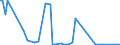 KN 85234091 /Exporte /Einheit = Preise (Euro/Bes. Maßeinheiten) /Partnerland: Weissrussland /Meldeland: Europäische Union /85234091:Aufzeichnungstr„ger, Optische, mit Aufzeichnung, zur Wiedergabe von Ph„nomenen (Ausg. Platten [discs] fr Laserabnehmersysteme, Solche zur Ton- oder Bildwiedergabe, zur Wiedergabe von Programmen, Daten, ton und Bildern, die in Maschinenlesbarer Bin„rform Aufgezeichnet Sind und šber Eine Automatische Datenverarbeitungsmaschine Gehandhabt Oder Ver„ndert Werden K”nnen Sowie Waren des Kapitels 37)
