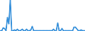 KN 85234091 /Exporte /Einheit = Preise (Euro/Bes. Maßeinheiten) /Partnerland: Russland /Meldeland: Europäische Union /85234091:Aufzeichnungstr„ger, Optische, mit Aufzeichnung, zur Wiedergabe von Ph„nomenen (Ausg. Platten [discs] fr Laserabnehmersysteme, Solche zur Ton- oder Bildwiedergabe, zur Wiedergabe von Programmen, Daten, ton und Bildern, die in Maschinenlesbarer Bin„rform Aufgezeichnet Sind und šber Eine Automatische Datenverarbeitungsmaschine Gehandhabt Oder Ver„ndert Werden K”nnen Sowie Waren des Kapitels 37)