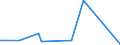 KN 85234091 /Exporte /Einheit = Preise (Euro/Bes. Maßeinheiten) /Partnerland: Georgien /Meldeland: Europäische Union /85234091:Aufzeichnungstr„ger, Optische, mit Aufzeichnung, zur Wiedergabe von Ph„nomenen (Ausg. Platten [discs] fr Laserabnehmersysteme, Solche zur Ton- oder Bildwiedergabe, zur Wiedergabe von Programmen, Daten, ton und Bildern, die in Maschinenlesbarer Bin„rform Aufgezeichnet Sind und šber Eine Automatische Datenverarbeitungsmaschine Gehandhabt Oder Ver„ndert Werden K”nnen Sowie Waren des Kapitels 37)