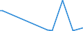 KN 85234091 /Exporte /Einheit = Preise (Euro/Bes. Maßeinheiten) /Partnerland: Armenien /Meldeland: Europäische Union /85234091:Aufzeichnungstr„ger, Optische, mit Aufzeichnung, zur Wiedergabe von Ph„nomenen (Ausg. Platten [discs] fr Laserabnehmersysteme, Solche zur Ton- oder Bildwiedergabe, zur Wiedergabe von Programmen, Daten, ton und Bildern, die in Maschinenlesbarer Bin„rform Aufgezeichnet Sind und šber Eine Automatische Datenverarbeitungsmaschine Gehandhabt Oder Ver„ndert Werden K”nnen Sowie Waren des Kapitels 37)