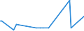KN 85234091 /Exporte /Einheit = Preise (Euro/Bes. Maßeinheiten) /Partnerland: Ehem.jug.rep.mazed /Meldeland: Europäische Union /85234091:Aufzeichnungstr„ger, Optische, mit Aufzeichnung, zur Wiedergabe von Ph„nomenen (Ausg. Platten [discs] fr Laserabnehmersysteme, Solche zur Ton- oder Bildwiedergabe, zur Wiedergabe von Programmen, Daten, ton und Bildern, die in Maschinenlesbarer Bin„rform Aufgezeichnet Sind und šber Eine Automatische Datenverarbeitungsmaschine Gehandhabt Oder Ver„ndert Werden K”nnen Sowie Waren des Kapitels 37)