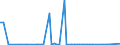 KN 85234091 /Exporte /Einheit = Preise (Euro/Bes. Maßeinheiten) /Partnerland: Tunesien /Meldeland: Europäische Union /85234091:Aufzeichnungstr„ger, Optische, mit Aufzeichnung, zur Wiedergabe von Ph„nomenen (Ausg. Platten [discs] fr Laserabnehmersysteme, Solche zur Ton- oder Bildwiedergabe, zur Wiedergabe von Programmen, Daten, ton und Bildern, die in Maschinenlesbarer Bin„rform Aufgezeichnet Sind und šber Eine Automatische Datenverarbeitungsmaschine Gehandhabt Oder Ver„ndert Werden K”nnen Sowie Waren des Kapitels 37)