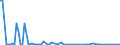 KN 85234091 /Exporte /Einheit = Preise (Euro/Bes. Maßeinheiten) /Partnerland: Aegypten /Meldeland: Europäische Union /85234091:Aufzeichnungstr„ger, Optische, mit Aufzeichnung, zur Wiedergabe von Ph„nomenen (Ausg. Platten [discs] fr Laserabnehmersysteme, Solche zur Ton- oder Bildwiedergabe, zur Wiedergabe von Programmen, Daten, ton und Bildern, die in Maschinenlesbarer Bin„rform Aufgezeichnet Sind und šber Eine Automatische Datenverarbeitungsmaschine Gehandhabt Oder Ver„ndert Werden K”nnen Sowie Waren des Kapitels 37)