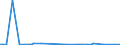 KN 85234091 /Exporte /Einheit = Preise (Euro/Bes. Maßeinheiten) /Partnerland: Elfenbeink. /Meldeland: Europäische Union /85234091:Aufzeichnungstr„ger, Optische, mit Aufzeichnung, zur Wiedergabe von Ph„nomenen (Ausg. Platten [discs] fr Laserabnehmersysteme, Solche zur Ton- oder Bildwiedergabe, zur Wiedergabe von Programmen, Daten, ton und Bildern, die in Maschinenlesbarer Bin„rform Aufgezeichnet Sind und šber Eine Automatische Datenverarbeitungsmaschine Gehandhabt Oder Ver„ndert Werden K”nnen Sowie Waren des Kapitels 37)