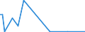 KN 85234091 /Exporte /Einheit = Preise (Euro/Bes. Maßeinheiten) /Partnerland: Togo /Meldeland: Europäische Union /85234091:Aufzeichnungstr„ger, Optische, mit Aufzeichnung, zur Wiedergabe von Ph„nomenen (Ausg. Platten [discs] fr Laserabnehmersysteme, Solche zur Ton- oder Bildwiedergabe, zur Wiedergabe von Programmen, Daten, ton und Bildern, die in Maschinenlesbarer Bin„rform Aufgezeichnet Sind und šber Eine Automatische Datenverarbeitungsmaschine Gehandhabt Oder Ver„ndert Werden K”nnen Sowie Waren des Kapitels 37)