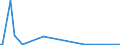 KN 85234091 /Exporte /Einheit = Preise (Euro/Bes. Maßeinheiten) /Partnerland: Kamerun /Meldeland: Europäische Union /85234091:Aufzeichnungstr„ger, Optische, mit Aufzeichnung, zur Wiedergabe von Ph„nomenen (Ausg. Platten [discs] fr Laserabnehmersysteme, Solche zur Ton- oder Bildwiedergabe, zur Wiedergabe von Programmen, Daten, ton und Bildern, die in Maschinenlesbarer Bin„rform Aufgezeichnet Sind und šber Eine Automatische Datenverarbeitungsmaschine Gehandhabt Oder Ver„ndert Werden K”nnen Sowie Waren des Kapitels 37)