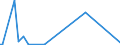 KN 85234091 /Exporte /Einheit = Preise (Euro/Bes. Maßeinheiten) /Partnerland: Aequat.guin. /Meldeland: Europäische Union /85234091:Aufzeichnungstr„ger, Optische, mit Aufzeichnung, zur Wiedergabe von Ph„nomenen (Ausg. Platten [discs] fr Laserabnehmersysteme, Solche zur Ton- oder Bildwiedergabe, zur Wiedergabe von Programmen, Daten, ton und Bildern, die in Maschinenlesbarer Bin„rform Aufgezeichnet Sind und šber Eine Automatische Datenverarbeitungsmaschine Gehandhabt Oder Ver„ndert Werden K”nnen Sowie Waren des Kapitels 37)