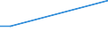 KN 85234091 /Exporte /Einheit = Preise (Euro/Bes. Maßeinheiten) /Partnerland: S.tome /Meldeland: Europäische Union /85234091:Aufzeichnungstr„ger, Optische, mit Aufzeichnung, zur Wiedergabe von Ph„nomenen (Ausg. Platten [discs] fr Laserabnehmersysteme, Solche zur Ton- oder Bildwiedergabe, zur Wiedergabe von Programmen, Daten, ton und Bildern, die in Maschinenlesbarer Bin„rform Aufgezeichnet Sind und šber Eine Automatische Datenverarbeitungsmaschine Gehandhabt Oder Ver„ndert Werden K”nnen Sowie Waren des Kapitels 37)