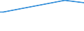 KN 85234091 /Exporte /Einheit = Preise (Euro/Bes. Maßeinheiten) /Partnerland: Gabun /Meldeland: Europäische Union /85234091:Aufzeichnungstr„ger, Optische, mit Aufzeichnung, zur Wiedergabe von Ph„nomenen (Ausg. Platten [discs] fr Laserabnehmersysteme, Solche zur Ton- oder Bildwiedergabe, zur Wiedergabe von Programmen, Daten, ton und Bildern, die in Maschinenlesbarer Bin„rform Aufgezeichnet Sind und šber Eine Automatische Datenverarbeitungsmaschine Gehandhabt Oder Ver„ndert Werden K”nnen Sowie Waren des Kapitels 37)