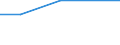 KN 85234091 /Exporte /Einheit = Preise (Euro/Bes. Maßeinheiten) /Partnerland: Ruanda /Meldeland: Europäische Union /85234091:Aufzeichnungstr„ger, Optische, mit Aufzeichnung, zur Wiedergabe von Ph„nomenen (Ausg. Platten [discs] fr Laserabnehmersysteme, Solche zur Ton- oder Bildwiedergabe, zur Wiedergabe von Programmen, Daten, ton und Bildern, die in Maschinenlesbarer Bin„rform Aufgezeichnet Sind und šber Eine Automatische Datenverarbeitungsmaschine Gehandhabt Oder Ver„ndert Werden K”nnen Sowie Waren des Kapitels 37)