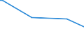 KN 85234091 /Exporte /Einheit = Preise (Euro/Bes. Maßeinheiten) /Partnerland: Aethiopien /Meldeland: Europäische Union /85234091:Aufzeichnungstr„ger, Optische, mit Aufzeichnung, zur Wiedergabe von Ph„nomenen (Ausg. Platten [discs] fr Laserabnehmersysteme, Solche zur Ton- oder Bildwiedergabe, zur Wiedergabe von Programmen, Daten, ton und Bildern, die in Maschinenlesbarer Bin„rform Aufgezeichnet Sind und šber Eine Automatische Datenverarbeitungsmaschine Gehandhabt Oder Ver„ndert Werden K”nnen Sowie Waren des Kapitels 37)