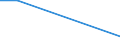 KN 85234091 /Exporte /Einheit = Preise (Euro/Bes. Maßeinheiten) /Partnerland: Dschibuti /Meldeland: Europäische Union /85234091:Aufzeichnungstr„ger, Optische, mit Aufzeichnung, zur Wiedergabe von Ph„nomenen (Ausg. Platten [discs] fr Laserabnehmersysteme, Solche zur Ton- oder Bildwiedergabe, zur Wiedergabe von Programmen, Daten, ton und Bildern, die in Maschinenlesbarer Bin„rform Aufgezeichnet Sind und šber Eine Automatische Datenverarbeitungsmaschine Gehandhabt Oder Ver„ndert Werden K”nnen Sowie Waren des Kapitels 37)