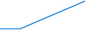 KN 85234091 /Exporte /Einheit = Preise (Euro/Bes. Maßeinheiten) /Partnerland: Tansania /Meldeland: Europäische Union /85234091:Aufzeichnungstr„ger, Optische, mit Aufzeichnung, zur Wiedergabe von Ph„nomenen (Ausg. Platten [discs] fr Laserabnehmersysteme, Solche zur Ton- oder Bildwiedergabe, zur Wiedergabe von Programmen, Daten, ton und Bildern, die in Maschinenlesbarer Bin„rform Aufgezeichnet Sind und šber Eine Automatische Datenverarbeitungsmaschine Gehandhabt Oder Ver„ndert Werden K”nnen Sowie Waren des Kapitels 37)
