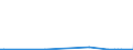 KN 85234091 /Exporte /Einheit = Preise (Euro/Bes. Maßeinheiten) /Partnerland: Mosambik /Meldeland: Europäische Union /85234091:Aufzeichnungstr„ger, Optische, mit Aufzeichnung, zur Wiedergabe von Ph„nomenen (Ausg. Platten [discs] fr Laserabnehmersysteme, Solche zur Ton- oder Bildwiedergabe, zur Wiedergabe von Programmen, Daten, ton und Bildern, die in Maschinenlesbarer Bin„rform Aufgezeichnet Sind und šber Eine Automatische Datenverarbeitungsmaschine Gehandhabt Oder Ver„ndert Werden K”nnen Sowie Waren des Kapitels 37)