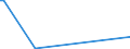 KN 85234091 /Exporte /Einheit = Preise (Euro/Bes. Maßeinheiten) /Partnerland: Malawi /Meldeland: Europäische Union /85234091:Aufzeichnungstr„ger, Optische, mit Aufzeichnung, zur Wiedergabe von Ph„nomenen (Ausg. Platten [discs] fr Laserabnehmersysteme, Solche zur Ton- oder Bildwiedergabe, zur Wiedergabe von Programmen, Daten, ton und Bildern, die in Maschinenlesbarer Bin„rform Aufgezeichnet Sind und šber Eine Automatische Datenverarbeitungsmaschine Gehandhabt Oder Ver„ndert Werden K”nnen Sowie Waren des Kapitels 37)