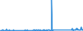 CN 85234110 /Exports /Unit = Prices (Euro/suppl. units) /Partner: Estonia /Reporter: Eur27_2020 /85234110:Optical Discs for Laser Reading Systems, Unrecorded, of a Recording Capacity <= 900 Megabytes, Non-erasable `cd-rs`