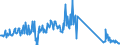 CN 85234190 /Exports /Unit = Prices (Euro/ton) /Partner: Italy /Reporter: Eur27_2020 /85234190: Optical Media, Unrecorded, for the Recording of Sound or of Other Phenomena `e.g. Cd-rws, Dvd-/+rws, Dvd-rams, Minidiscs` (Excl. Non-erasable DiscsOptical Media, Unrecorded, for the Recording of Sound or of Other Phenomena `e.g. Cd-rws, Dvd-/+rws, Dvd-rams, Minidiscs` (Excl. Non-erasable Discs for Laser Reading Systems of a Recording Capacity <= 18 Gigabytes [cd-rs, Dvd-/+rs] and Goods of Chapter 37)