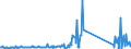 KN 85234190 /Exporte /Einheit = Preise (Euro/Tonne) /Partnerland: Luxemburg /Meldeland: Eur27_2020 /85234190: Aufzeichnungsträger, Optische, Ohne Aufzeichnung, zur Wiedergabe von ton Oder Anderen Phänomenen, `z. b. Cd-rws, Dvd-/+rws, Dvd-rams,Aufzeichnungsträger, Optische, Ohne Aufzeichnung, zur Wiedergabe von ton Oder Anderen Phänomenen, `z. b. Cd-rws, Dvd-/+rws, Dvd-rams, Minidiscs` (Ausg. Unlöschbare Platten `discs` für Laserabnehmersysteme mit Einer Aufnahmekapazität von <= 18 Gigabytes [cd-rs, Dvd-/+rs] Sowie Waren des Kapitels 37)