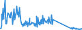 KN 85234190 /Exporte /Einheit = Preise (Euro/Tonne) /Partnerland: Schweden /Meldeland: Eur27_2020 /85234190: Aufzeichnungsträger, Optische, Ohne Aufzeichnung, zur Wiedergabe von ton Oder Anderen Phänomenen, `z. b. Cd-rws, Dvd-/+rws, Dvd-rams, Aufzeichnungsträger, Optische, Ohne Aufzeichnung, zur Wiedergabe von ton Oder Anderen Phänomenen, `z. b. Cd-rws, Dvd-/+rws, Dvd-rams, Minidiscs` (Ausg. Unlöschbare Platten `discs` für Laserabnehmersysteme mit Einer Aufnahmekapazität von <= 18 Gigabytes [cd-rs, Dvd-/+rs] Sowie Waren des Kapitels 37)