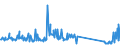 KN 85234190 /Exporte /Einheit = Preise (Euro/Tonne) /Partnerland: Finnland /Meldeland: Eur27_2020 /85234190: Aufzeichnungsträger, Optische, Ohne Aufzeichnung, zur Wiedergabe von ton Oder Anderen Phänomenen, `z. b. Cd-rws, Dvd-/+rws, Dvd-rams, Aufzeichnungsträger, Optische, Ohne Aufzeichnung, zur Wiedergabe von ton Oder Anderen Phänomenen, `z. b. Cd-rws, Dvd-/+rws, Dvd-rams, Minidiscs` (Ausg. Unlöschbare Platten `discs` für Laserabnehmersysteme mit Einer Aufnahmekapazität von <= 18 Gigabytes [cd-rs, Dvd-/+rs] Sowie Waren des Kapitels 37)