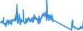 KN 85234190 /Exporte /Einheit = Preise (Euro/Tonne) /Partnerland: Oesterreich /Meldeland: Eur27_2020 /85234190: Aufzeichnungsträger, Optische, Ohne Aufzeichnung, zur Wiedergabe von ton Oder Anderen Phänomenen, `z. b. Cd-rws, Dvd-/+rws, Dvd-ramAufzeichnungsträger, Optische, Ohne Aufzeichnung, zur Wiedergabe von ton Oder Anderen Phänomenen, `z. b. Cd-rws, Dvd-/+rws, Dvd-rams, Minidiscs` (Ausg. Unlöschbare Platten `discs` für Laserabnehmersysteme mit Einer Aufnahmekapazität von <= 18 Gigabytes [cd-rs, Dvd-/+rs] Sowie Waren des Kapitels 37)