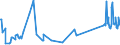 KN 85234190 /Exporte /Einheit = Preise (Euro/Tonne) /Partnerland: San Marino /Meldeland: Eur27_2020 /85234190: Aufzeichnungsträger, Optische, Ohne Aufzeichnung, zur Wiedergabe von ton Oder Anderen Phänomenen, `z. b. Cd-rws, Dvd-/+rws, Dvd-ramsAufzeichnungsträger, Optische, Ohne Aufzeichnung, zur Wiedergabe von ton Oder Anderen Phänomenen, `z. b. Cd-rws, Dvd-/+rws, Dvd-rams, Minidiscs` (Ausg. Unlöschbare Platten `discs` für Laserabnehmersysteme mit Einer Aufnahmekapazität von <= 18 Gigabytes [cd-rs, Dvd-/+rs] Sowie Waren des Kapitels 37)