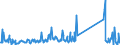 KN 85234190 /Exporte /Einheit = Preise (Euro/Tonne) /Partnerland: Estland /Meldeland: Eur27_2020 /85234190: Aufzeichnungsträger, Optische, Ohne Aufzeichnung, zur Wiedergabe von ton Oder Anderen Phänomenen, `z. b. Cd-rws, Dvd-/+rws, Dvd-rams, MAufzeichnungsträger, Optische, Ohne Aufzeichnung, zur Wiedergabe von ton Oder Anderen Phänomenen, `z. b. Cd-rws, Dvd-/+rws, Dvd-rams, Minidiscs` (Ausg. Unlöschbare Platten `discs` für Laserabnehmersysteme mit Einer Aufnahmekapazität von <= 18 Gigabytes [cd-rs, Dvd-/+rs] Sowie Waren des Kapitels 37)