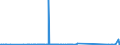 KN 85234190 /Exporte /Einheit = Preise (Euro/Tonne) /Partnerland: Montenegro /Meldeland: Eur27_2020 /85234190: Aufzeichnungsträger, Optische, Ohne Aufzeichnung, zur Wiedergabe von ton Oder Anderen Phänomenen, `z. b. Cd-rws, Dvd-/+rws, Dvd-ramsAufzeichnungsträger, Optische, Ohne Aufzeichnung, zur Wiedergabe von ton Oder Anderen Phänomenen, `z. b. Cd-rws, Dvd-/+rws, Dvd-rams, Minidiscs` (Ausg. Unlöschbare Platten `discs` für Laserabnehmersysteme mit Einer Aufnahmekapazität von <= 18 Gigabytes [cd-rs, Dvd-/+rs] Sowie Waren des Kapitels 37)
