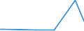 KN 85234190 /Exporte /Einheit = Preise (Euro/Tonne) /Partnerland: Tschad /Meldeland: Europäische Union /85234190: Aufzeichnungsträger, Optische, Ohne Aufzeichnung, zur Wiedergabe von ton Oder Anderen Phänomenen, `z.Â b. Cd-rws, Dvd-/+rws, Dvd-Aufzeichnungsträger, Optische, Ohne Aufzeichnung, zur Wiedergabe von ton Oder Anderen Phänomenen, `z. b. Cd-rws, Dvd-/+rws, Dvd-rams, Minidiscs` (Ausg. Unlöschbare Platten `discs` für Laserabnehmersysteme mit Einer Aufnahmekapazität von <= 18 Gigabytes [cd-rs, Dvd-/+rs] Sowie Waren des Kapitels 37)