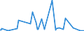 KN 85234190 /Exporte /Einheit = Preise (Euro/Tonne) /Partnerland: Togo /Meldeland: Eur27_2020 /85234190: Aufzeichnungsträger, Optische, Ohne Aufzeichnung, zur Wiedergabe von ton Oder Anderen Phänomenen, `z. b. Cd-rws, Dvd-/+rws, Dvd-rams, MiniAufzeichnungsträger, Optische, Ohne Aufzeichnung, zur Wiedergabe von ton Oder Anderen Phänomenen, `z. b. Cd-rws, Dvd-/+rws, Dvd-rams, Minidiscs` (Ausg. Unlöschbare Platten `discs` für Laserabnehmersysteme mit Einer Aufnahmekapazität von <= 18 Gigabytes [cd-rs, Dvd-/+rs] Sowie Waren des Kapitels 37)