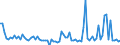 KN 85234991 /Exporte /Einheit = Preise (Euro/Bes. Maßeinheiten) /Partnerland: Luxemburg /Meldeland: Europäische Union /85234991:Aufzeichnungstr„ger, Optische, mit Aufzeichnung, zur Wiedergabe von Ph„nomenen (Ausg. Platten [discs] fr Laserabnehmersysteme, Solche zur Ton- Oder Bildwiedergabe, zur Wiedergabe von Programmen, Daten, ton und Bildern, die in Maschinenlesbarer Bin„rform Aufgezeichnet Sind und šber Eine Automatische Datenverarbeitungsmaschine Gehandhabt Oder Ver„ndert Werden K”nnen Sowie Waren des Kapitels 37)