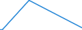 KN 85234991 /Exporte /Einheit = Preise (Euro/Bes. Maßeinheiten) /Partnerland: Island /Meldeland: Europäische Union /85234991:Aufzeichnungstr„ger, Optische, mit Aufzeichnung, zur Wiedergabe von Ph„nomenen (Ausg. Platten [discs] fr Laserabnehmersysteme, Solche zur Ton- Oder Bildwiedergabe, zur Wiedergabe von Programmen, Daten, ton und Bildern, die in Maschinenlesbarer Bin„rform Aufgezeichnet Sind und šber Eine Automatische Datenverarbeitungsmaschine Gehandhabt Oder Ver„ndert Werden K”nnen Sowie Waren des Kapitels 37)