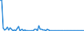 KN 85234991 /Exporte /Einheit = Preise (Euro/Bes. Maßeinheiten) /Partnerland: Finnland /Meldeland: Europäische Union /85234991:Aufzeichnungstr„ger, Optische, mit Aufzeichnung, zur Wiedergabe von Ph„nomenen (Ausg. Platten [discs] fr Laserabnehmersysteme, Solche zur Ton- Oder Bildwiedergabe, zur Wiedergabe von Programmen, Daten, ton und Bildern, die in Maschinenlesbarer Bin„rform Aufgezeichnet Sind und šber Eine Automatische Datenverarbeitungsmaschine Gehandhabt Oder Ver„ndert Werden K”nnen Sowie Waren des Kapitels 37)