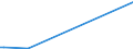 KN 85234991 /Exporte /Einheit = Preise (Euro/Bes. Maßeinheiten) /Partnerland: Liechtenstein /Meldeland: Europäische Union /85234991:Aufzeichnungstr„ger, Optische, mit Aufzeichnung, zur Wiedergabe von Ph„nomenen (Ausg. Platten [discs] fr Laserabnehmersysteme, Solche zur Ton- Oder Bildwiedergabe, zur Wiedergabe von Programmen, Daten, ton und Bildern, die in Maschinenlesbarer Bin„rform Aufgezeichnet Sind und šber Eine Automatische Datenverarbeitungsmaschine Gehandhabt Oder Ver„ndert Werden K”nnen Sowie Waren des Kapitels 37)