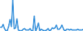 KN 85234991 /Exporte /Einheit = Preise (Euro/Bes. Maßeinheiten) /Partnerland: Oesterreich /Meldeland: Europäische Union /85234991:Aufzeichnungstr„ger, Optische, mit Aufzeichnung, zur Wiedergabe von Ph„nomenen (Ausg. Platten [discs] fr Laserabnehmersysteme, Solche zur Ton- Oder Bildwiedergabe, zur Wiedergabe von Programmen, Daten, ton und Bildern, die in Maschinenlesbarer Bin„rform Aufgezeichnet Sind und šber Eine Automatische Datenverarbeitungsmaschine Gehandhabt Oder Ver„ndert Werden K”nnen Sowie Waren des Kapitels 37)